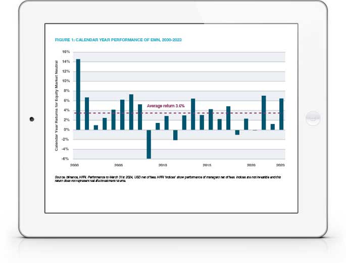 Equity Market Neutral Strategies