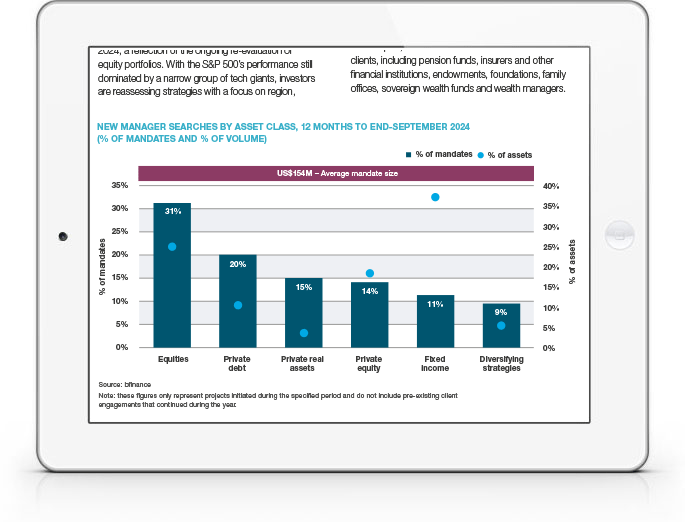 Manager Intelligence and Market Trends - August 2024