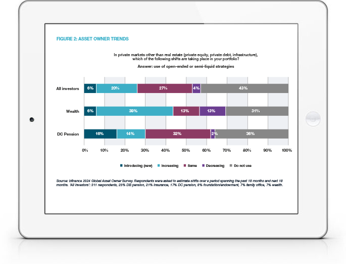 Navigating Potential Pitfalls in ‘Semi-liquid’ Private Equity