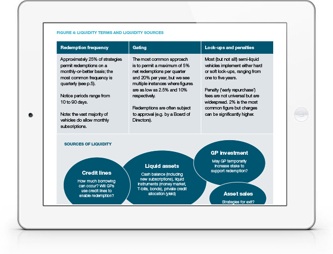 Navigating Potential Pitfalls in ‘Semi-liquid’ Private Equity