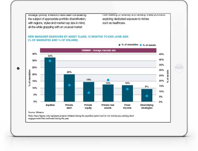 Manager Intelligence and Market Trends - August 2024