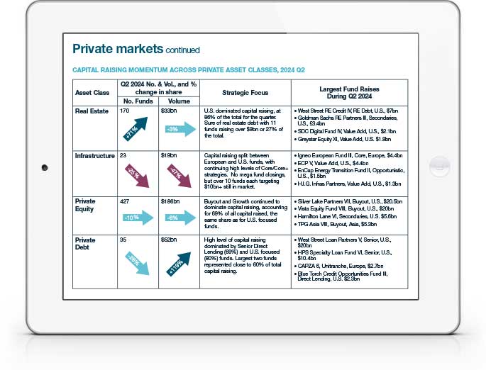 Manager Intelligence and Market Trends - August 2024