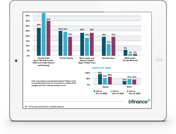 Manager Intelligence and Market Trends - February 2025