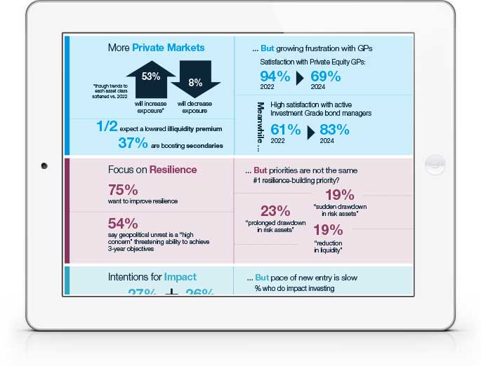 Asset Owner Survey 2024