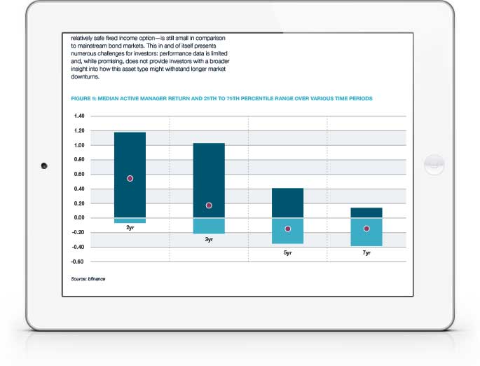 Global Sukuk Asset Class