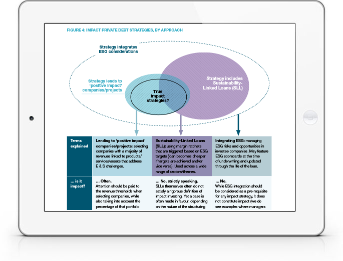 Impact Private Debt: DNA of a Manager Search