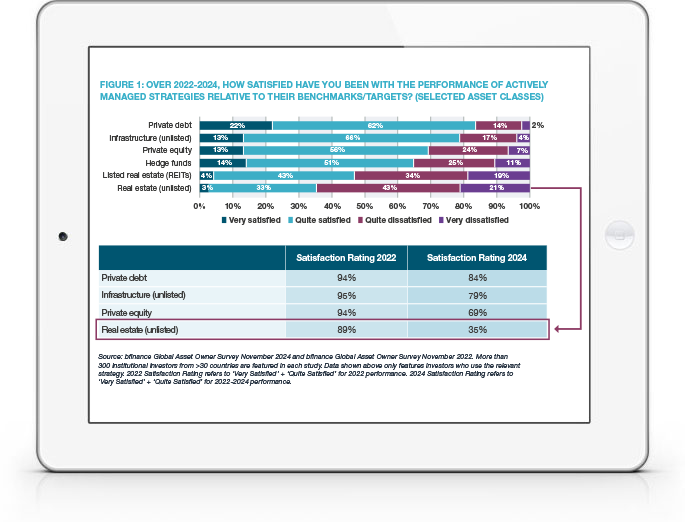 Properties of Performance: What Has Set Real Estate Fund 'Winners' Apart?