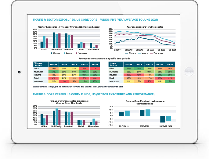 Properties of Performance: What Has Set Real Estate Fund 'Winners' Apart?